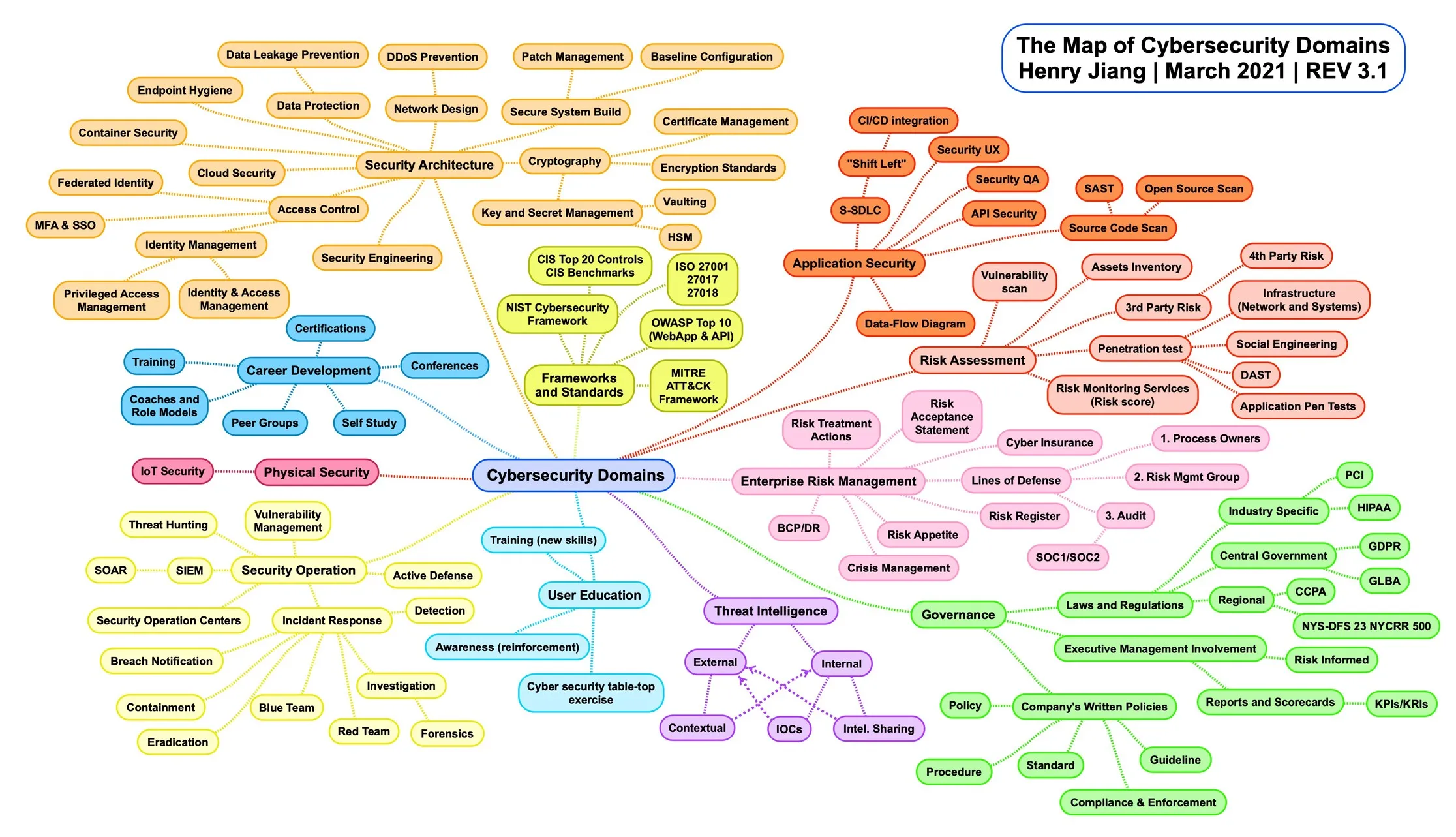 roadmap