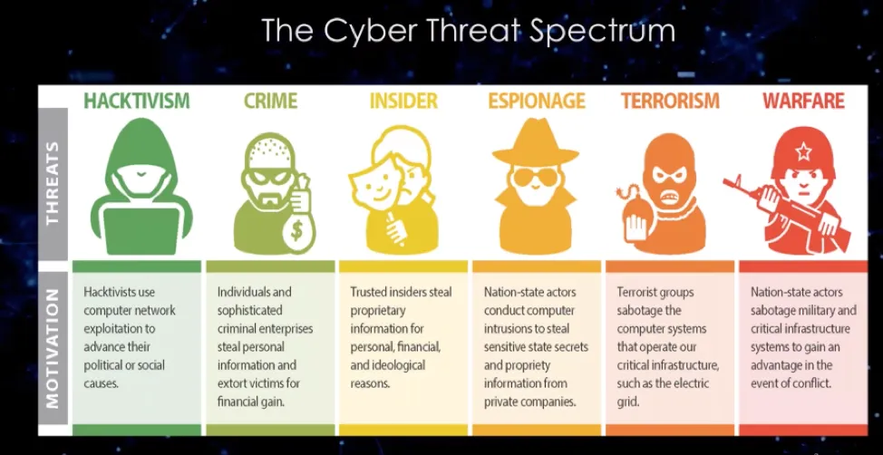 threat-spectrum